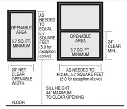 Egress Dimensions